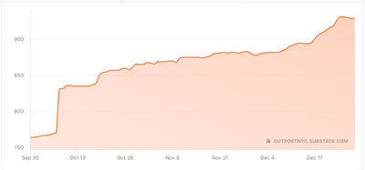 OUTPOST: A Year In Review